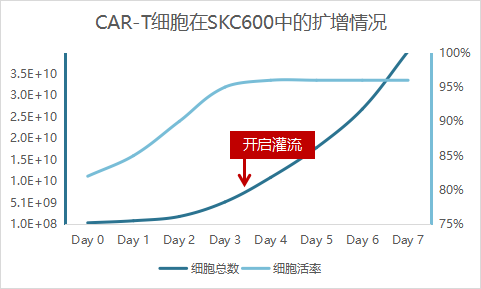 CAR-T细胞培养00022.png