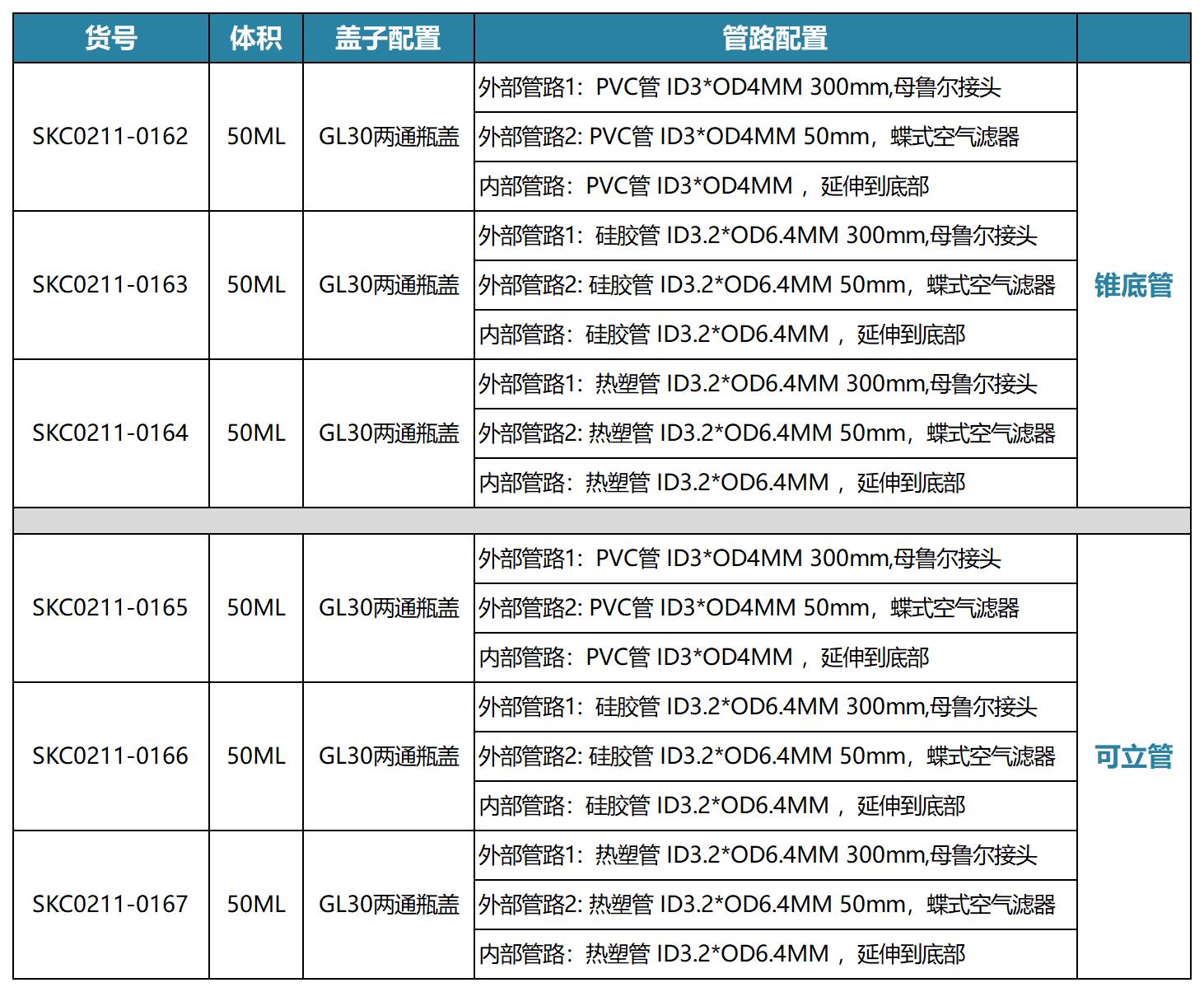 离心管详细配置表-新排序版_离心瓶.jpg